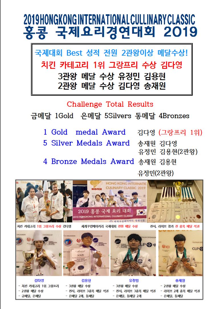 2019 홍콩국제대회 그랑프리상등, 전원 2관왕이상 메달 석권