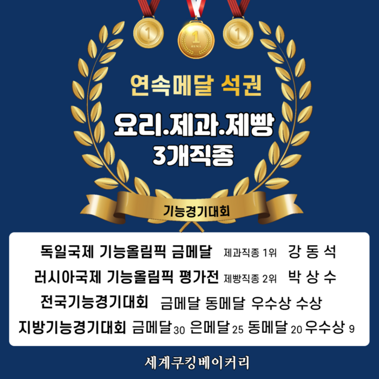기능경기대회 수상 