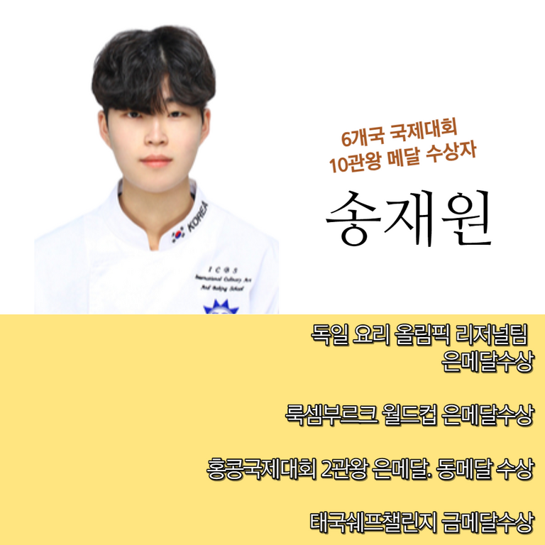 송재원, 6개국 국제대회 10관왕 메달수상자