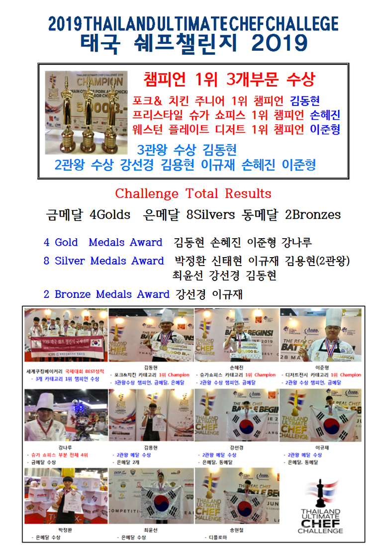 2019년 태국쉐프챌린지 3개종목 챔피언수상