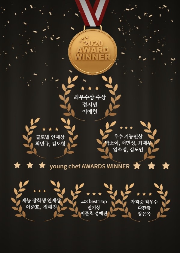 2020년 세계쿠킹베이커리 최우수상 수상자 명단