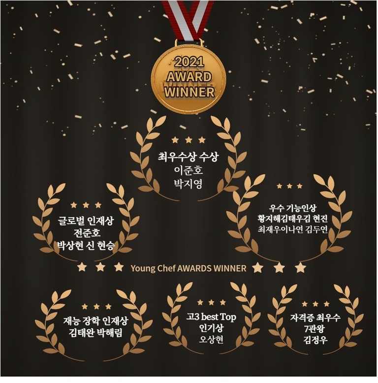 2021년 세계쿠킹베이커리 최우수상 수상자 명단