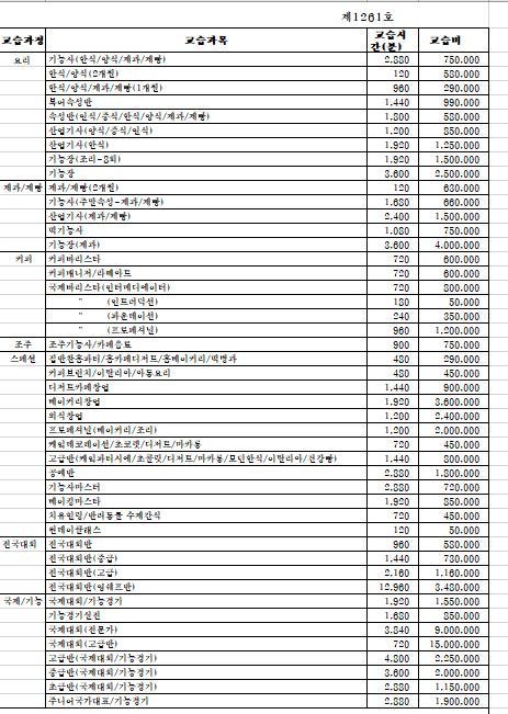 교습과정